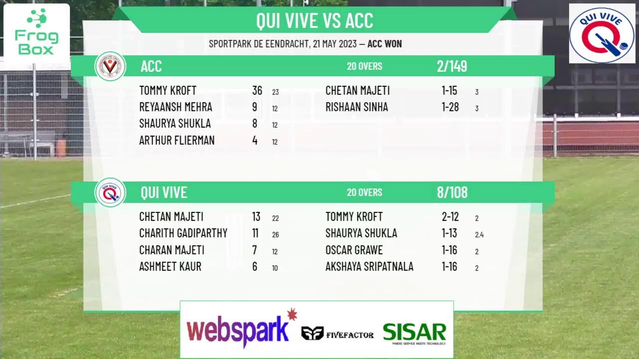 KNCB U11 HB Qui Vive V ACC YouTube KNCB U11 HB Qui Vive V ACC YouTube