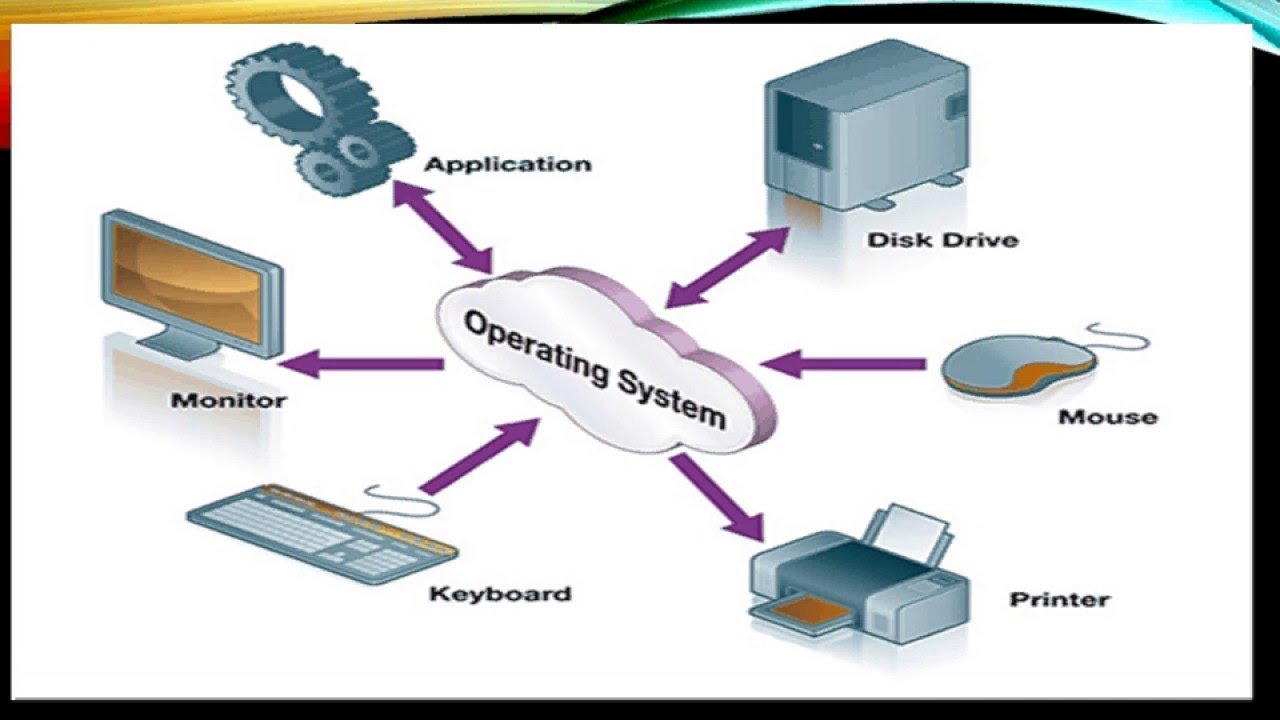 Вд ос. Операционная система. Операционная система иллюстрации. Операционная система картинки для презентации. Оперативная система.