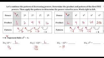 Video Lesson 1-2 Zero & Negative Exponents