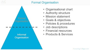 Formal Organisational Structure  - A Z of business terminology