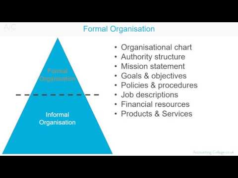 Formal Organisation Chart