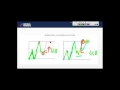 Cómo invertir con Fibonacci en sólo 5 pasos