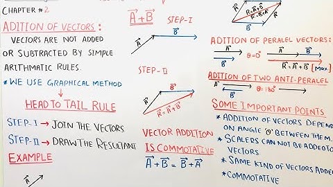 Vector Addition | Addition of vectors by Head to tail Rule | class 11 Physics | Chapter 2 | vectors