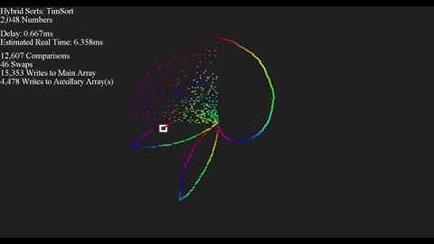 50+ Sorts, Visualized - Disparity Dots