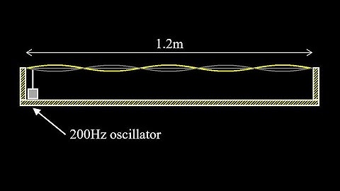 Vibrating string problem: find wave speed and tension given the fifth harmonic, linear density.