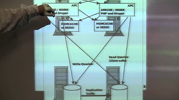AustinPHP - Overview of Drupal Performance