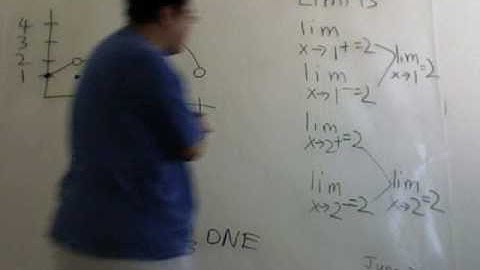 Calculus: Limits in 5 Minutes