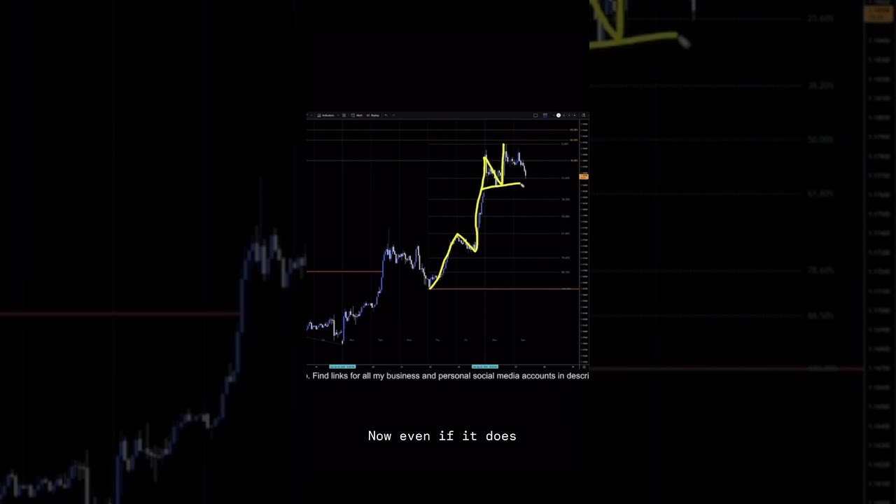 Анализ EURUSD на 27 января 
