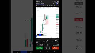 CPR Strategy-- Big Profit Target Hit 🎯 #optionbuying #scalping #shorts