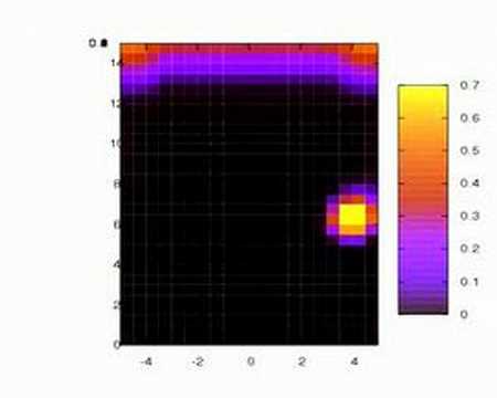 Occupency grid with Bayesian filtering