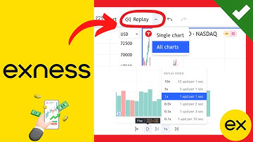 ✔️ Cómo Hacer BACKTESTING en TRADINGVIEW ❓ REPRODUCCIÓN de BARRAS TradingView en EXNESS ❗ Replay