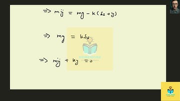 [Engineering] A spring has a stiffness of  . If a 2 -kg block is attached to the spring, pushed   ab