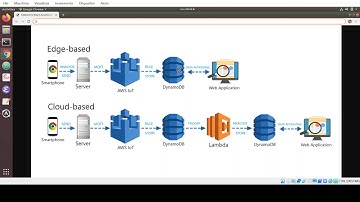 AWS based Crowd Sensing application