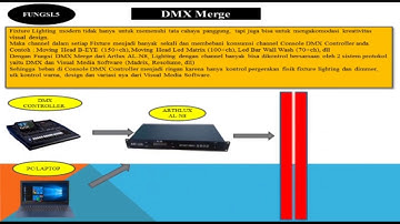Unboxing ARTNET DMX BIDIRECTION CONVERTER AL N8 atau ARTLUX 8 #ARTNET #DMXC