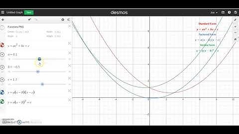 How to Graph Quadratic Functions Using DESMOS