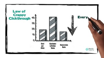 Summary of "Traction: How startups achieve explosive growth" by Gabriel Weinberg and Justin Mares