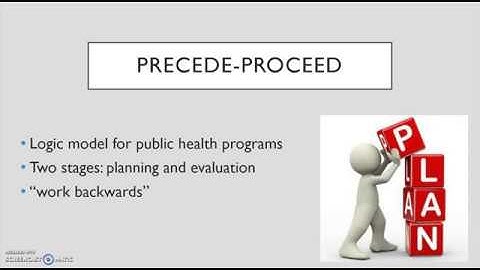 Critical Assessment of the PRECEDE-PROCEED model
