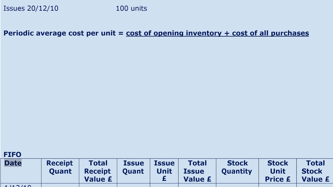 Periodic Weighted Average Inventory YouTube Periodic weighted average inventory youtube