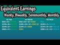 Understanding Pay Period Conversions