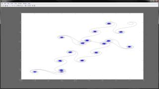 Euler Spirale in MatLab