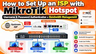 How to Set Up an ISP with MikroTik Hotspot | Username & Password Authentication   Bandwidth MGMT
