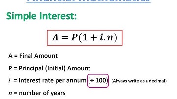 Financial Maths Introduction To Simple And Compound Interest Grade 10