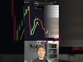 Gold keeps crashing, USD keeps rocketing. Here's why...