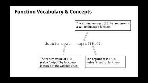 Unit 4 Lecture - C++ Predefined Functions
