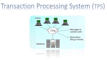 Types of information system