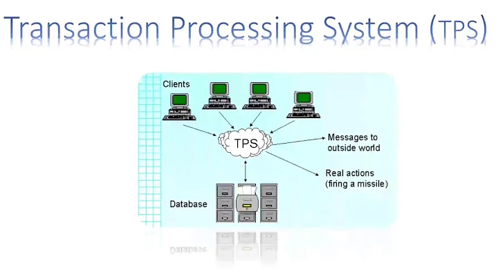 Types of information system