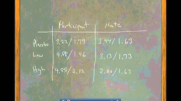 ANCOVA illustration R