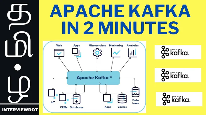 தமிழ் | WHAT IS APACHE KAFKA MESSAGING SYSTEM | APACHE KAFKA IN 2 MINUTES TUTORIAL | InterviewDOT