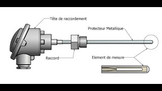 3 - principe fonctionnement et différente type RTD