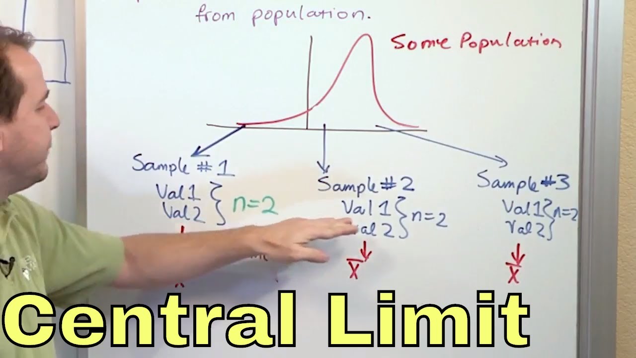 02 - What is the Central Limit Theorem in Statistics? - Part 1