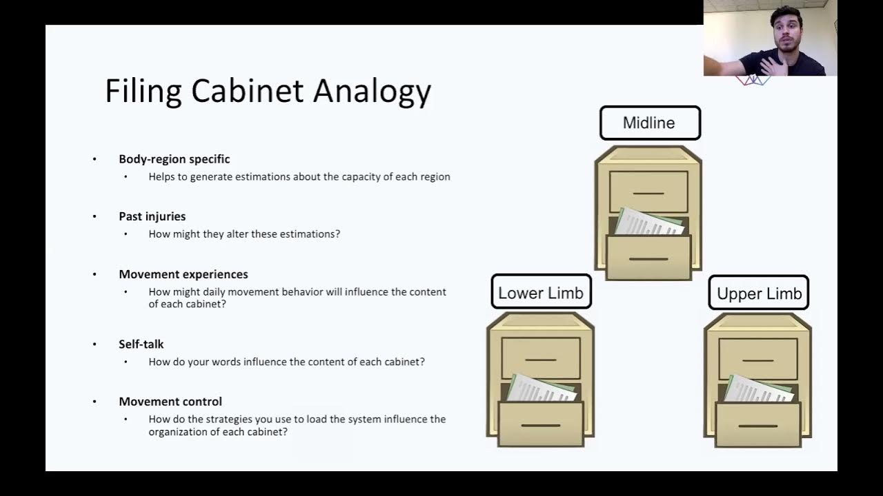 Filing Analogy To Guide Treatment YouTube