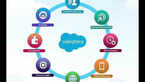 CRM Solution #shorts