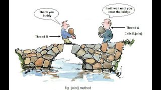 Java Multithreading- How to apply join() method on main thread