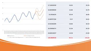 simple ETS forecast in EXCEL, capturing data with trend and seasonality
