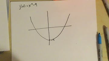 Inverse functions (part 3/3)