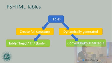 Stéphane van Gulick - Creating and hosting beautiful websites with PSHTML & Polaris (v1)