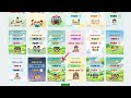 DLib K12: Tài liệu học tập dễ dàng, tải nhanh, học hiệu quả