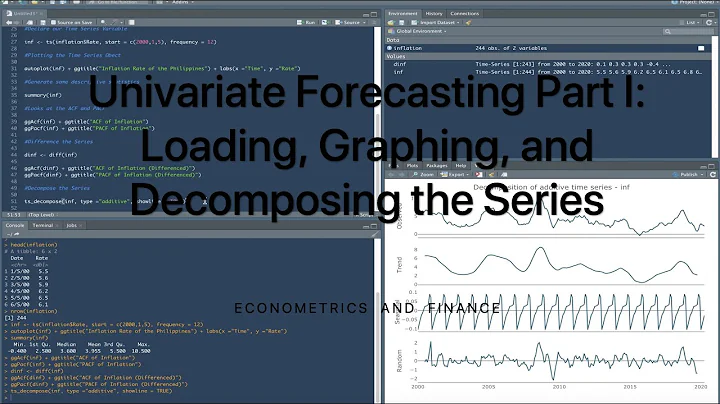 Loading, Graphing, and Decomposing a Time Series in R