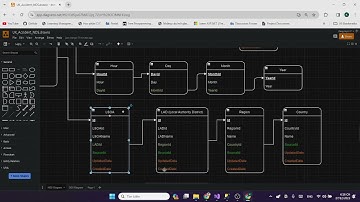 BI Final: NDS to DDS