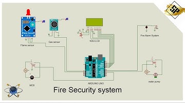 Fire Security System Using Arduino Flame and Smoke Sensor