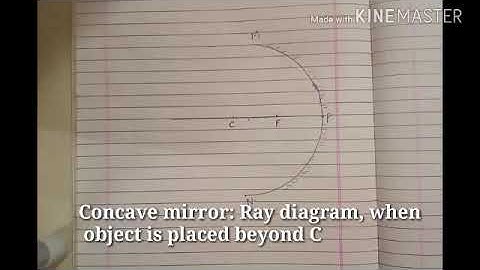 Concave mirror: Ray diagram when object is beyond C