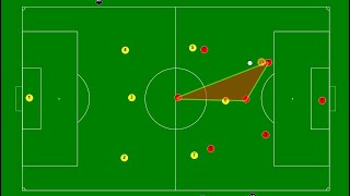 Soccer/Football Tactics | 7vs7 (U9U10) | Advantages of the 1231