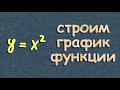 Функция y=x² график функции | 7 класс Макарычев решение 487