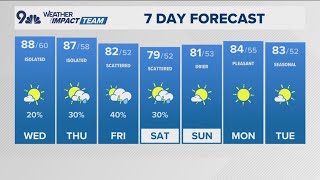 The Denver Gazette forecast for Wednesday, September 10