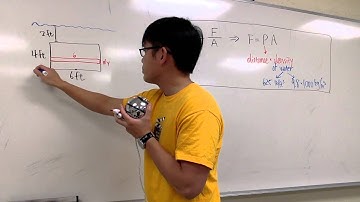 Hydrostatic force, Sect 8 3 #3