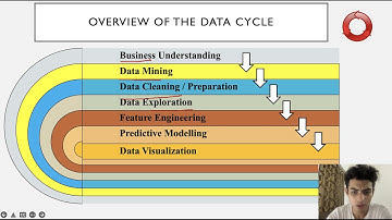 IDSC 102 : Data’s Journey - Data Science Life Cycle